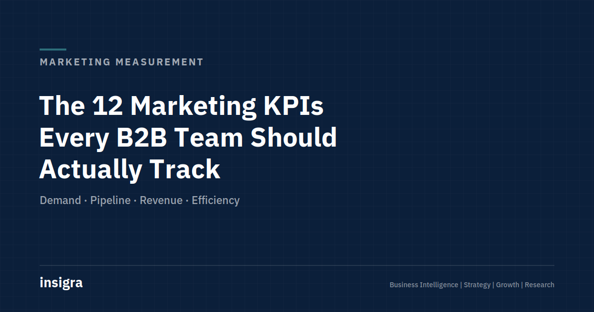 The 12 Marketing KPIs Every B2B Team Should Actually Track — Insigra Reports