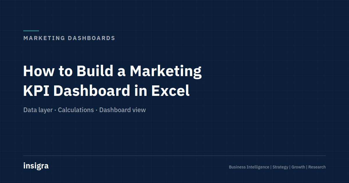 How to Build a Marketing KPI Dashboard in Excel — Insigra Reports