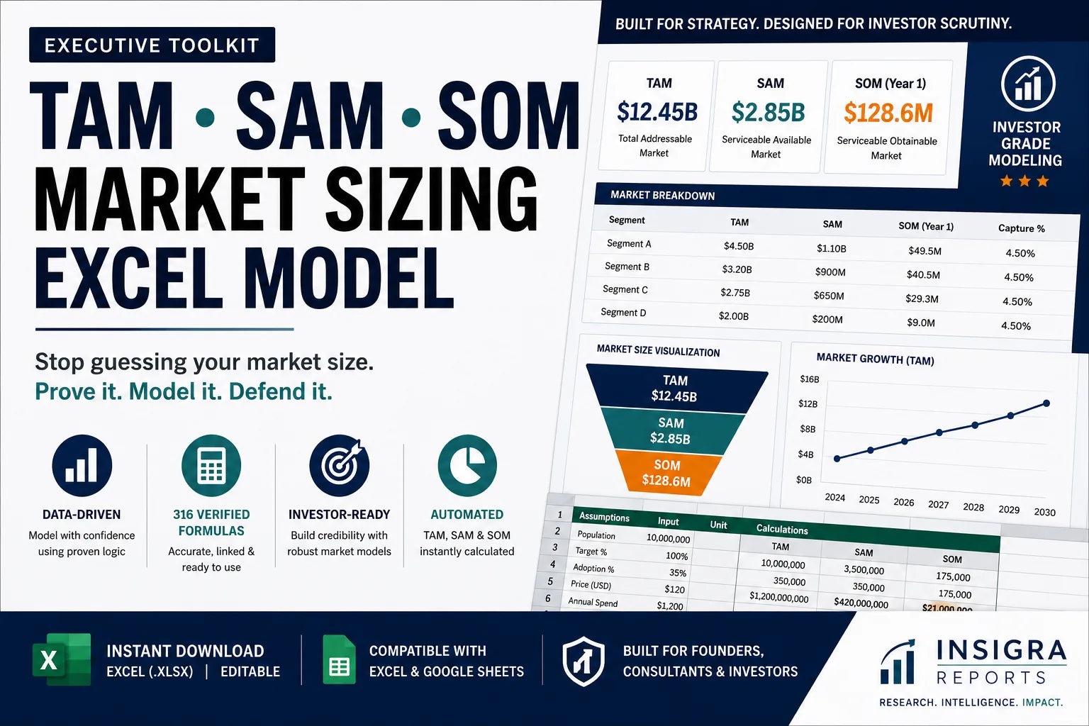 Market Sizing & TAM-SAM-SOM Toolkit