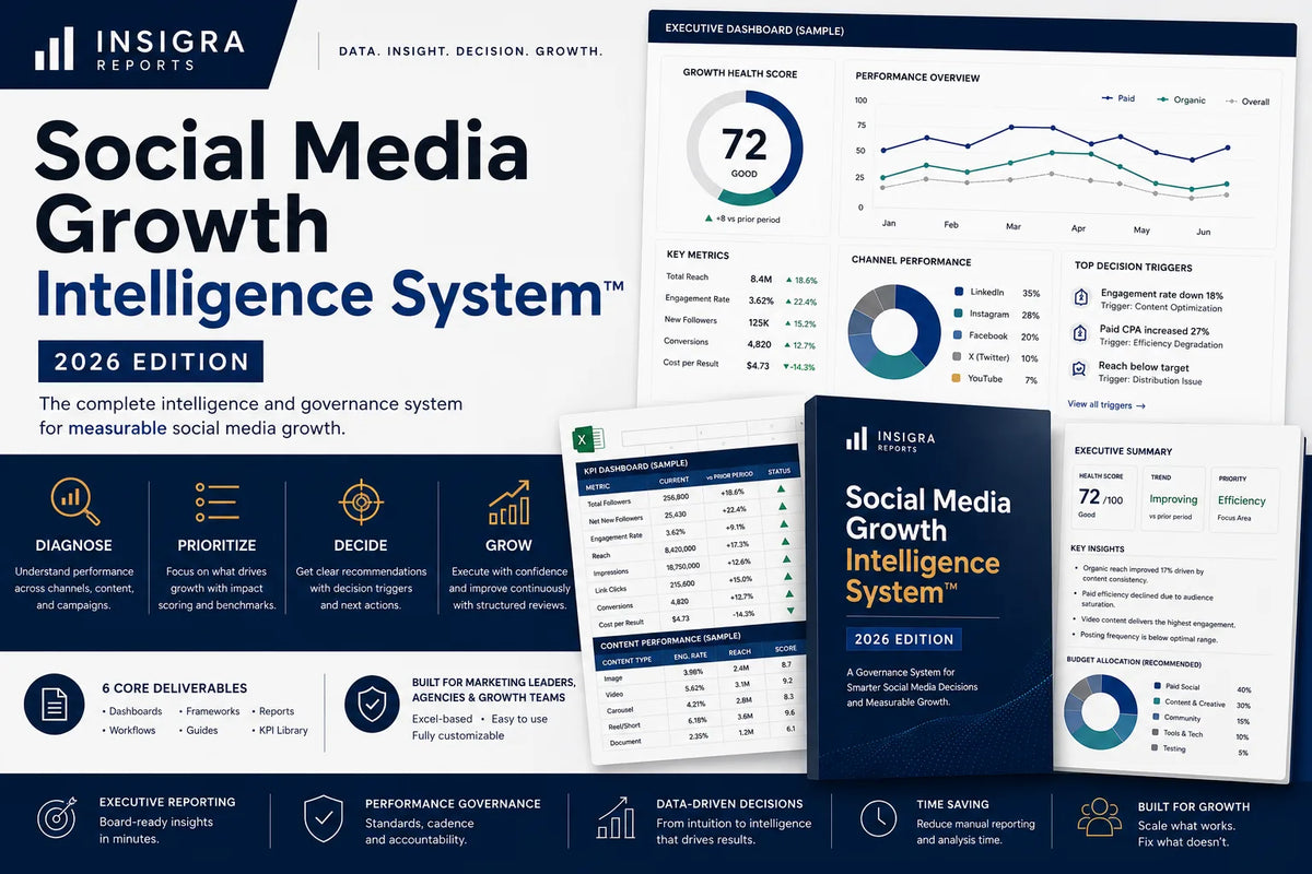 Social Media Growth Intelligence System