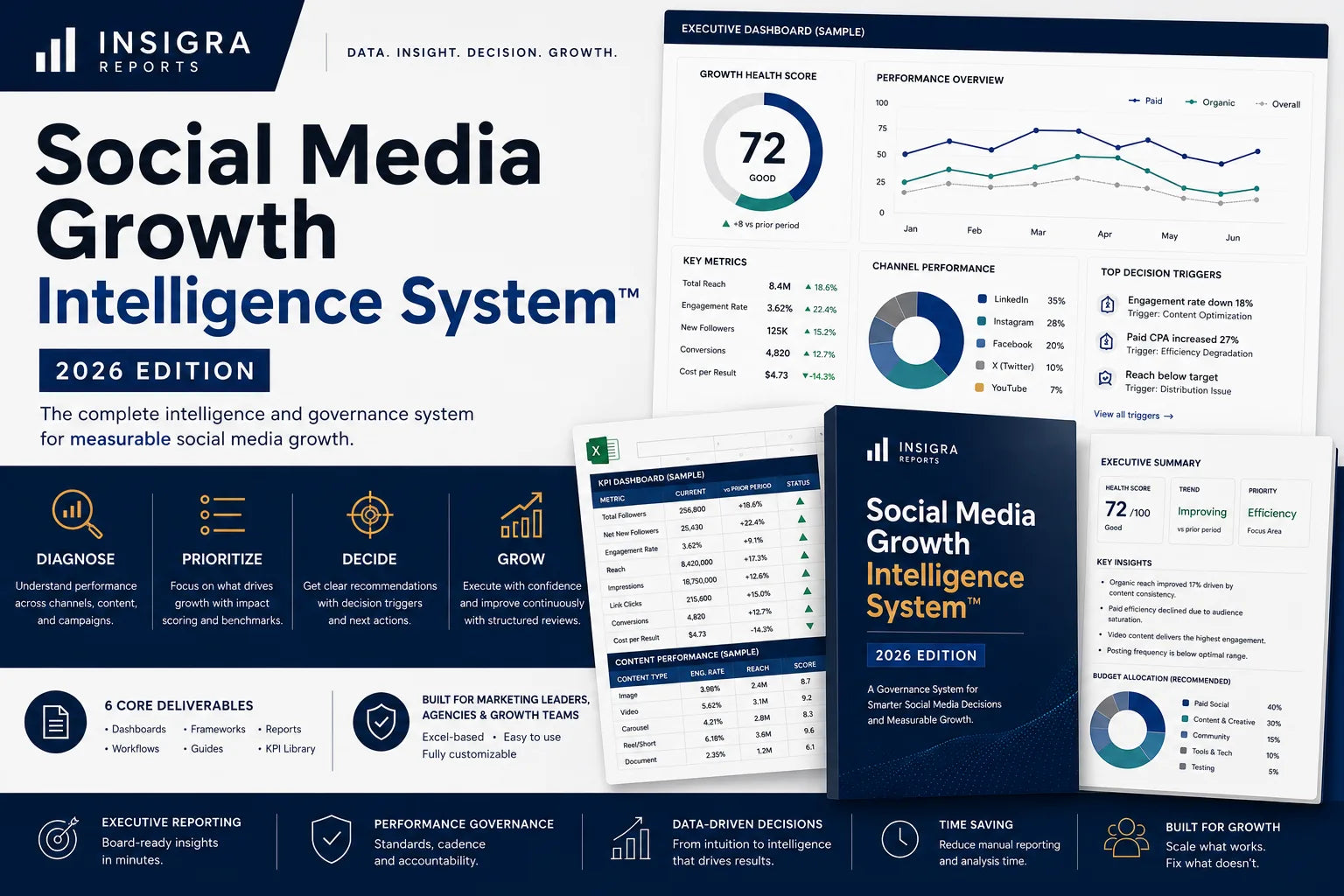 Social Media Growth Intelligence System