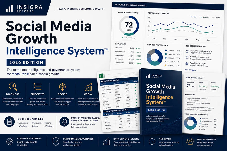 Social Media Growth Intelligence System