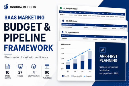SaaS Marketing Budget & Pipeline
