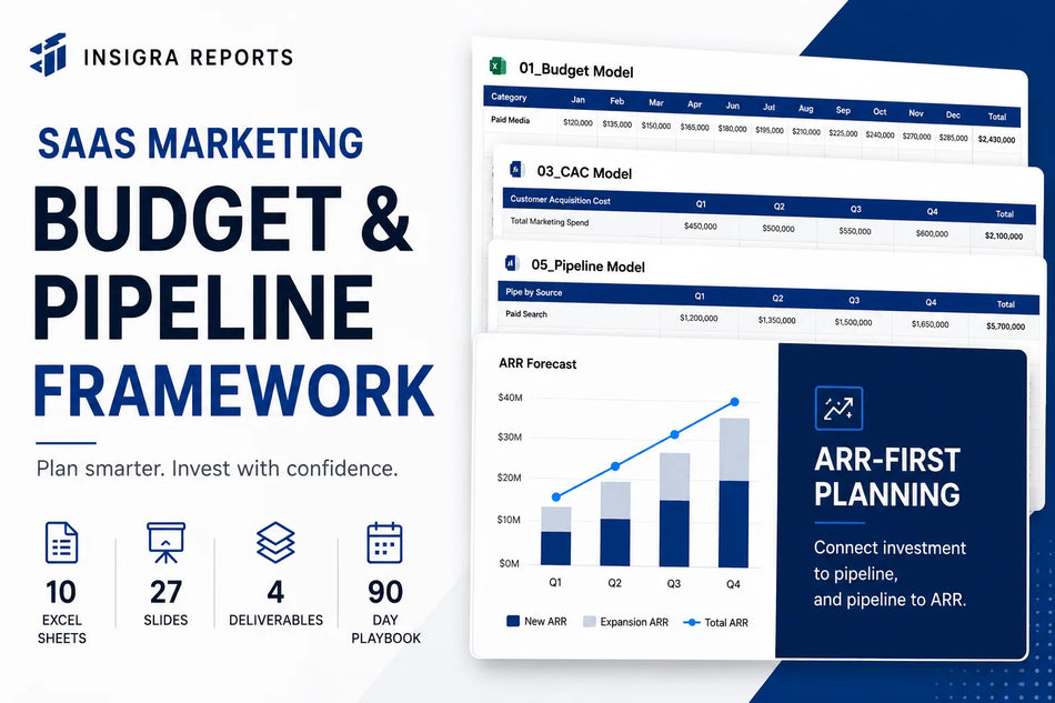SaaS Marketing Budget & Pipeline