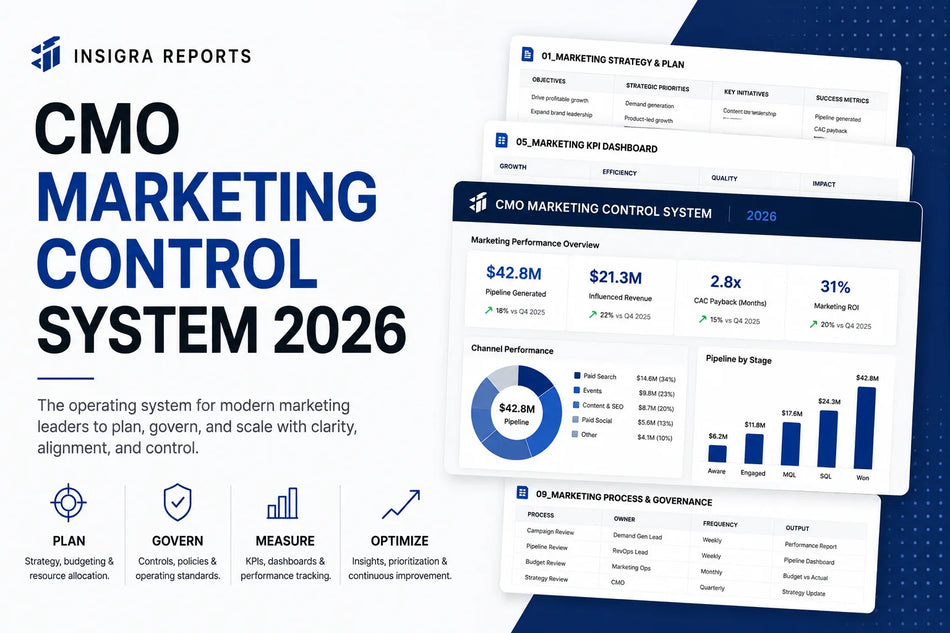CMO Marketing Control System 2026