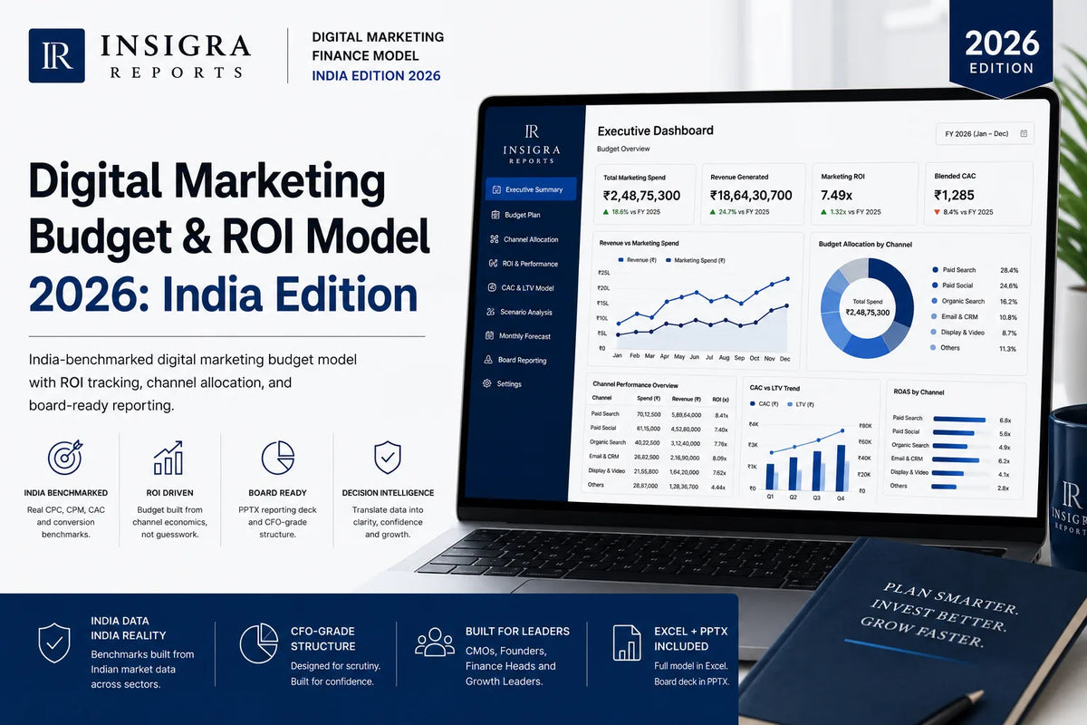 Digital Marketing Budget & ROI Model