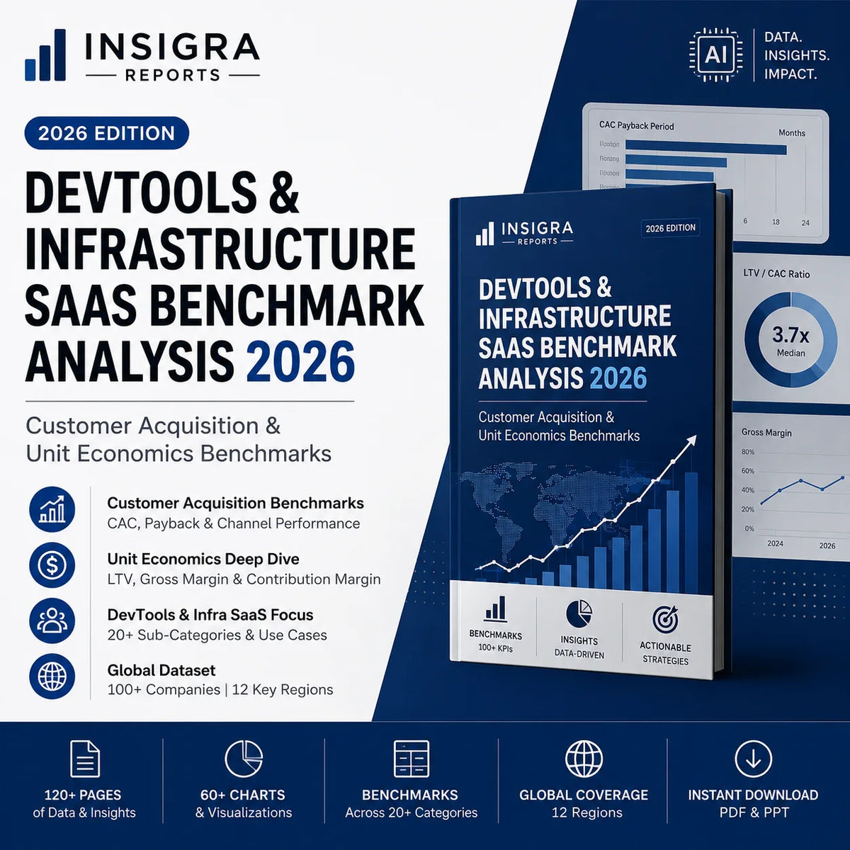 DevTools SaaS Benchmark 2026