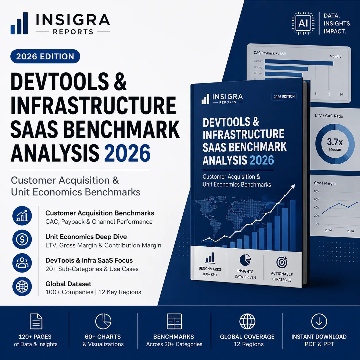 DevTools SaaS Benchmark 2026