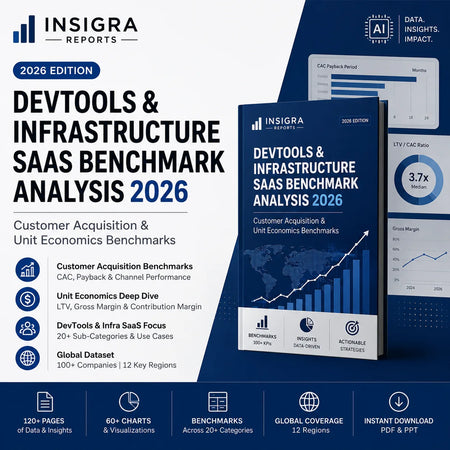 DevTools SaaS Benchmark 2026