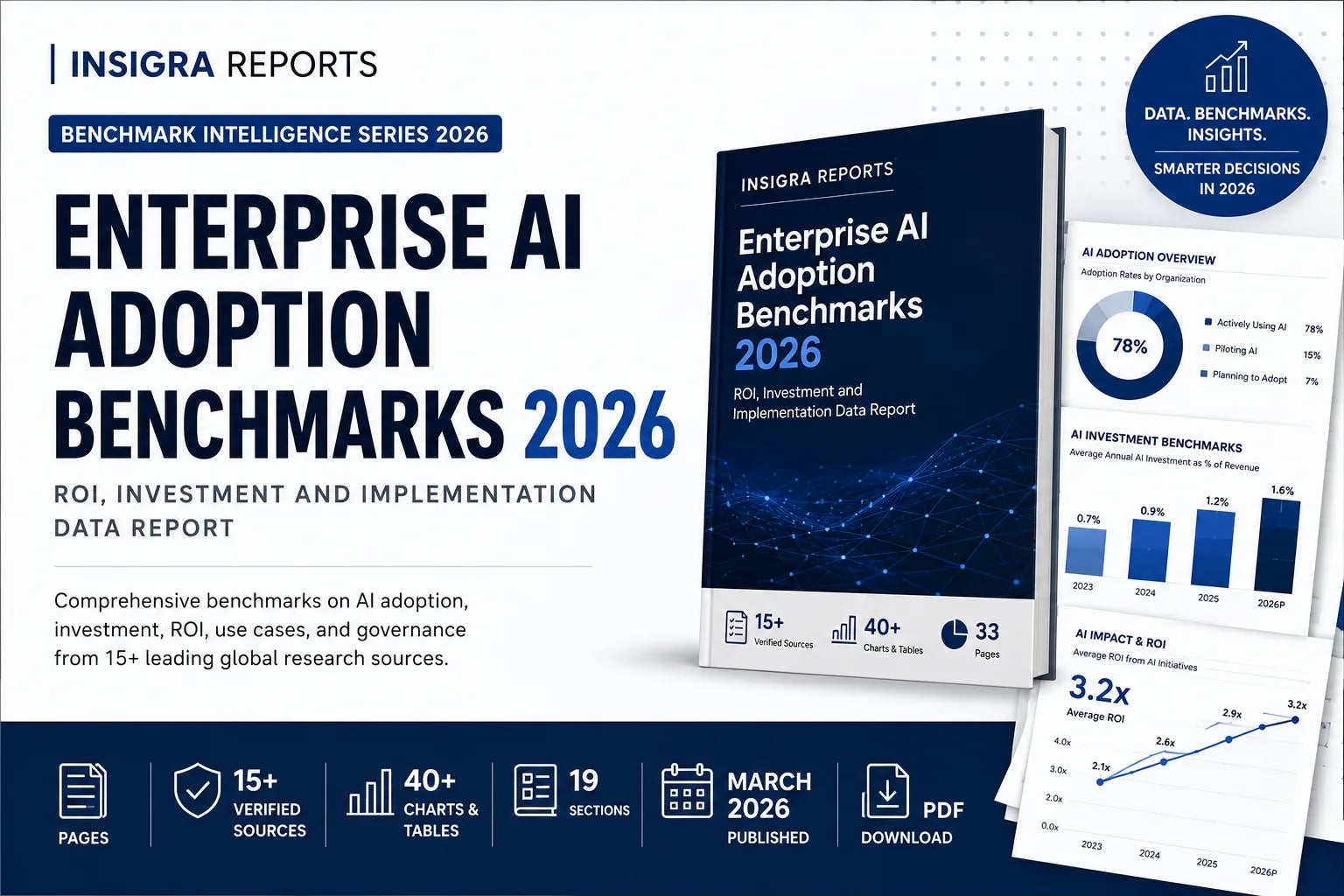 Enterprise AI Adoption Benchmarks 2026