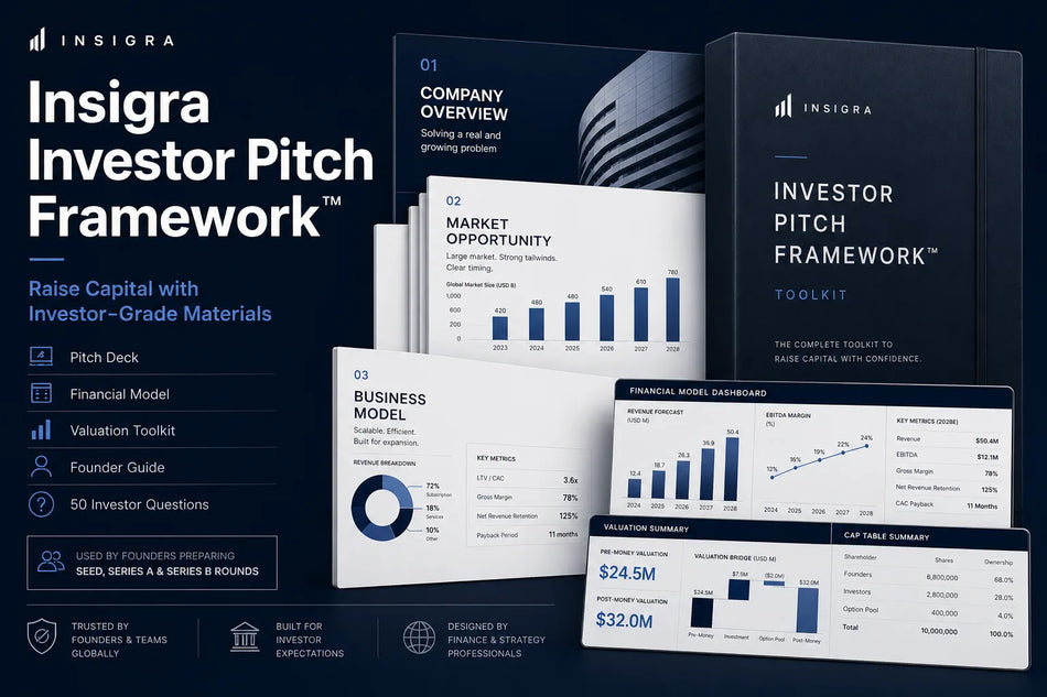 Insigra Investor Pitch Framework