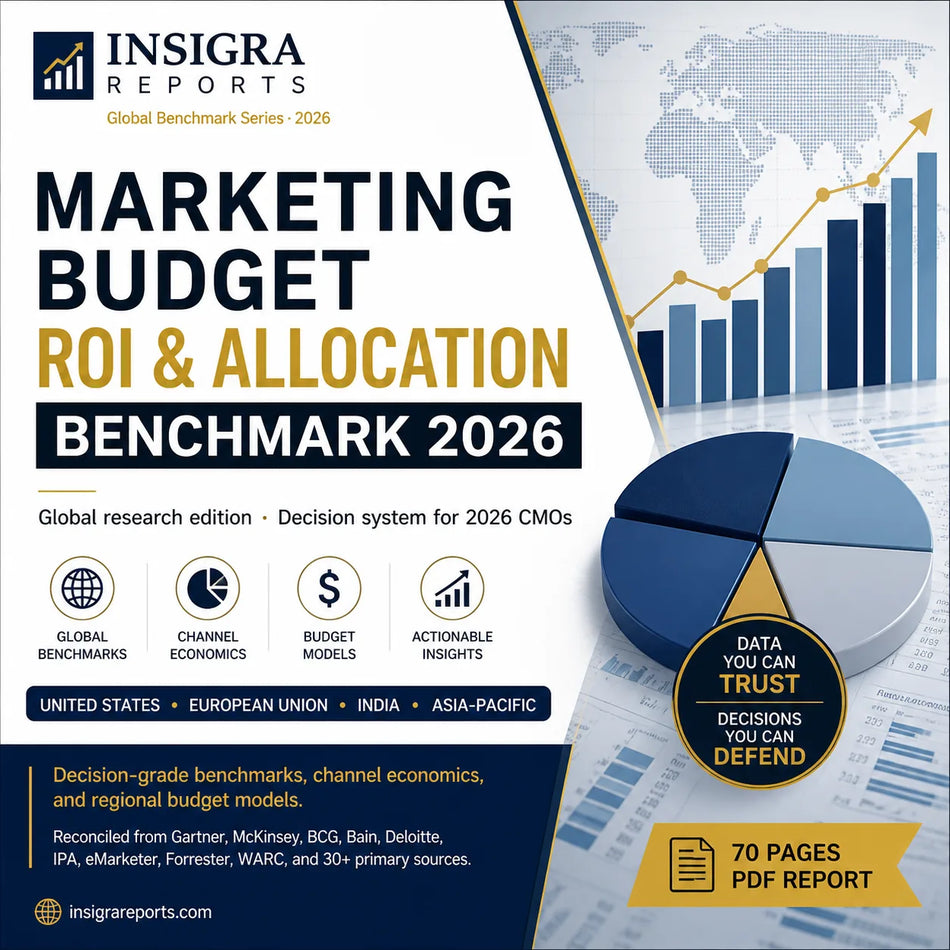 Marketing Budget ROI Benchmark 2026
