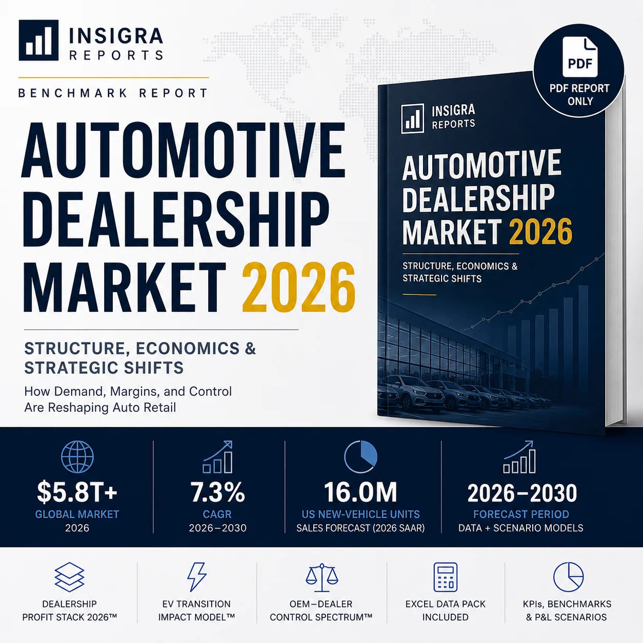 Automotive Dealership Market 2026