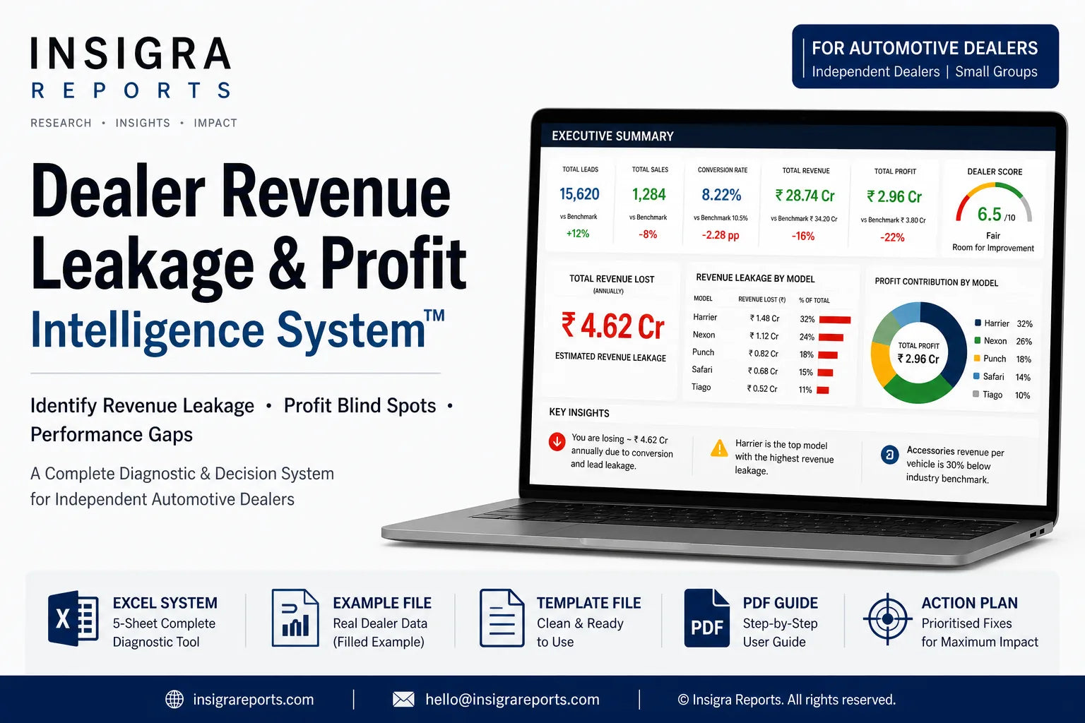 Dealer Revenue Leakage System