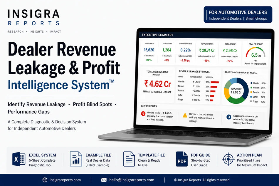 Dealer Revenue Leakage System