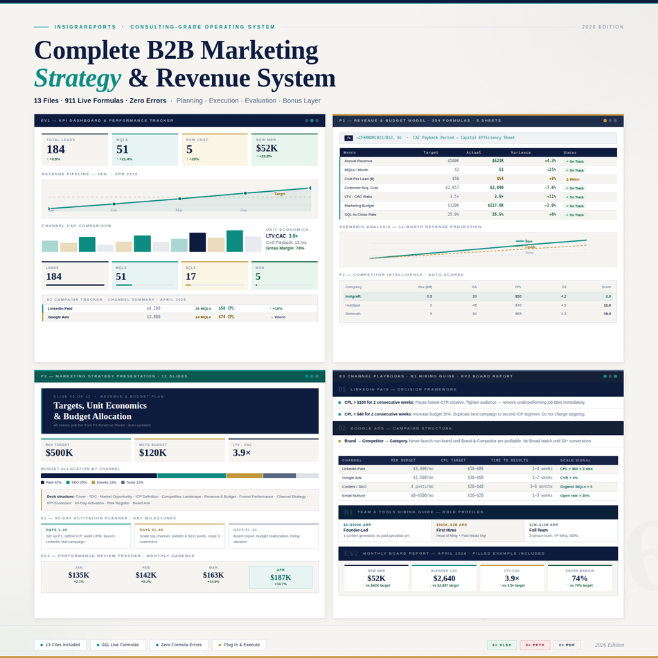 B2B Marketing Strategy & Revenue Operating System (2026 Edition)