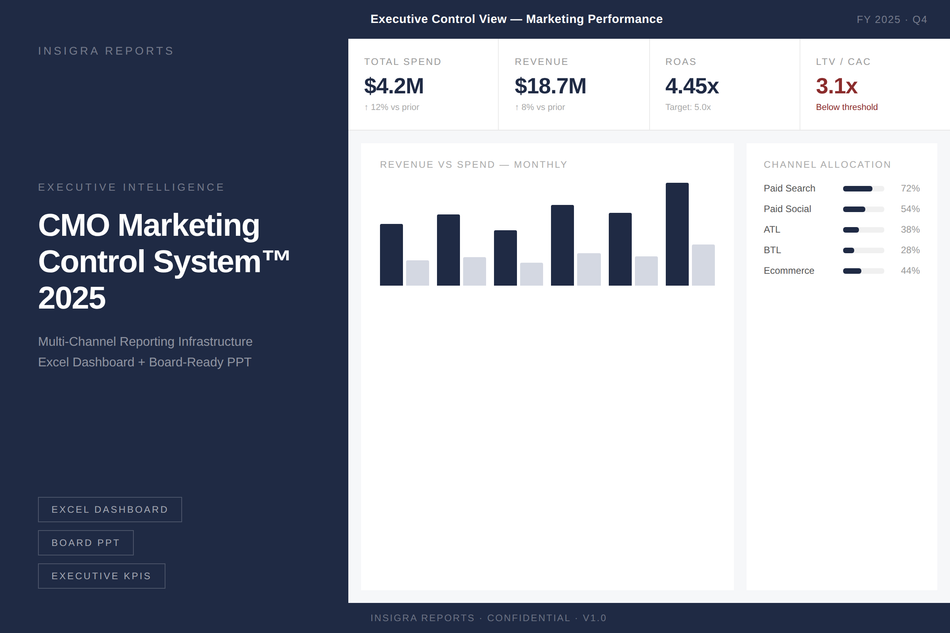 CMO Marketing Control System™ 2025