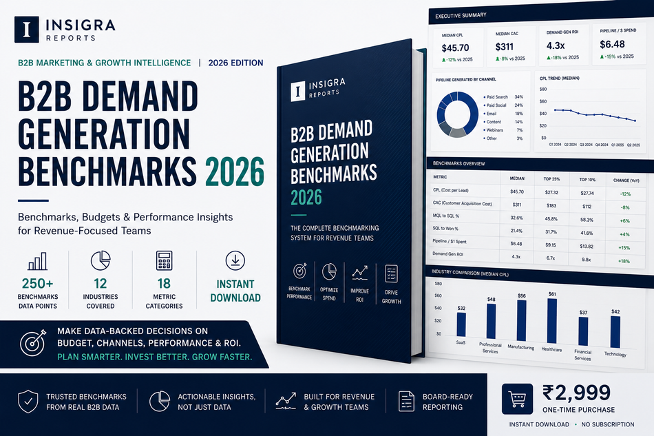 B2B Marketing Strategy & Revenue Operating System (2026 Edition)