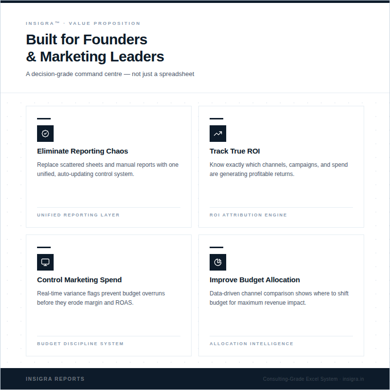 Insigra™ Website & Revenue Performance Control Dashboard 2026