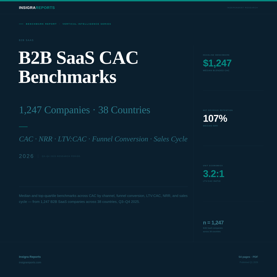 DevTools & Infrastructure SaaS Benchmark Analysis: Customer Acquisition and Unit Economics 2026