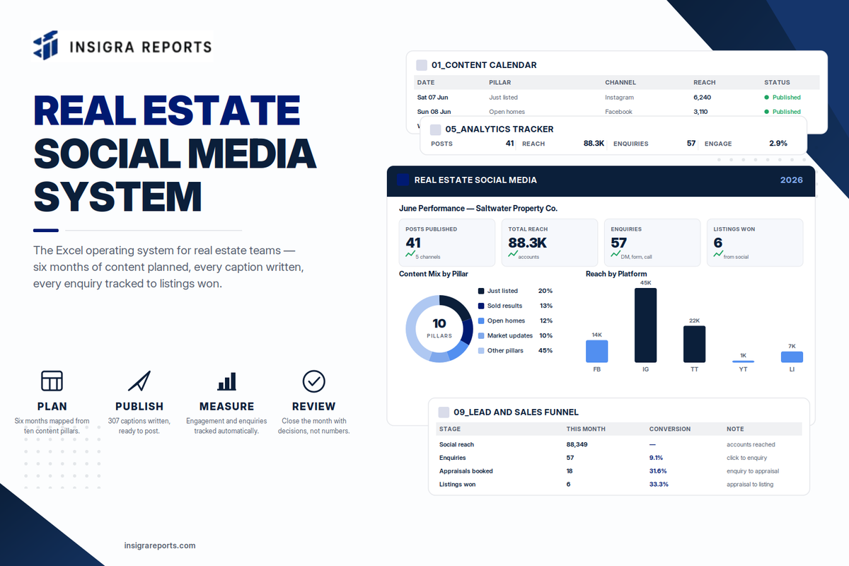 Real Estate Social Media System 2026 — Insigra Reports Excel cover
