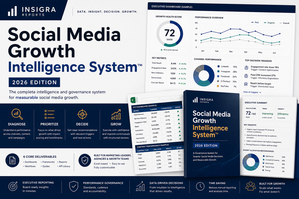 Social Media Growth Intelligence System™ — 2026 Edition